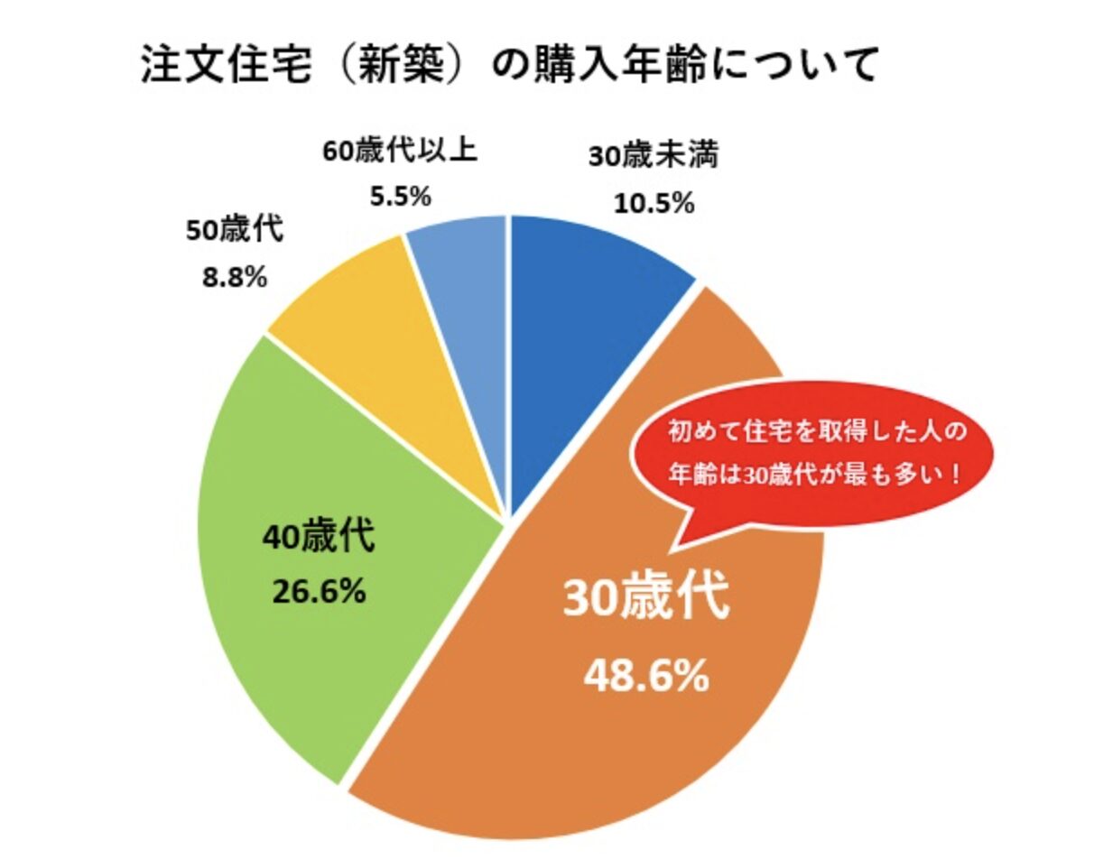 今後の住宅ローンはどうなる？家を買うタイミングは早めがおすすめ！