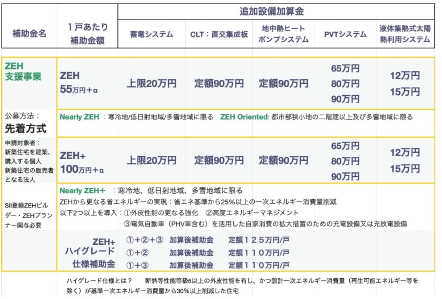 今後の住宅ローンはどうなる？家を買うタイミングは早めがおすすめ！