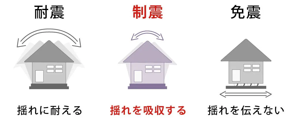 耐震・制震・免震の違いは？わかりやすく解説