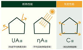断熱等級が高い家って何がいいの？わかりやすく解説