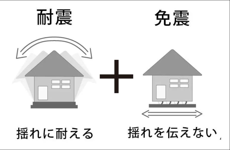 耐震・制震・免震の違いは？わかりやすく解説