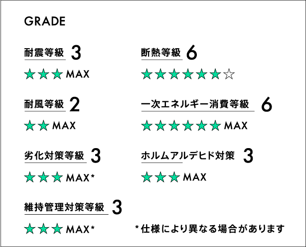 注文住宅はローコストで建てられる？自由度などもあわせてご紹介します