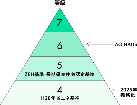 注文住宅はローコストで建てられる？自由度などもあわせてご紹介します